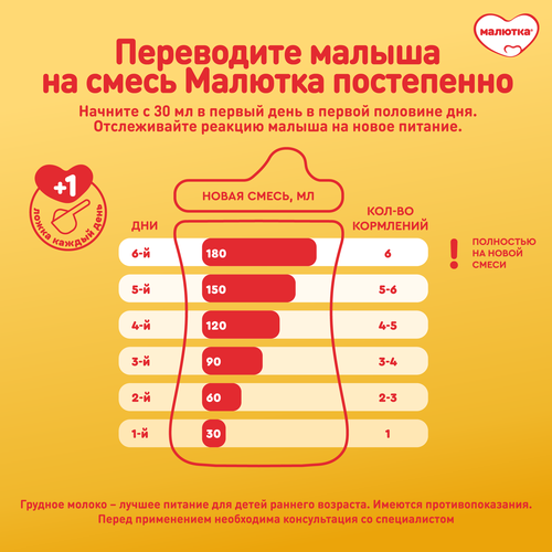 Смесь кисломолочная МАЛЮТКА 2, с 6 месяцев, 600г, крупный план