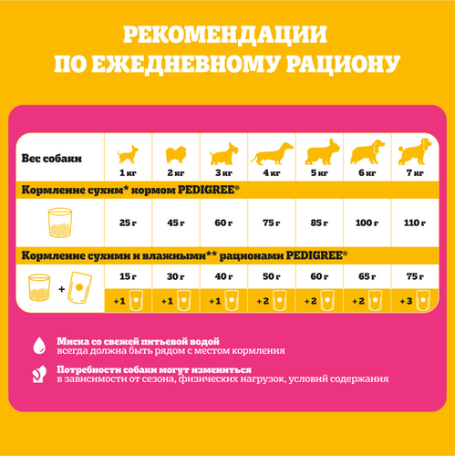 Корм консервированный для взрослых собак PEDIGREE паштет с говядиной, для миниатюрных пород, 80г, фотография