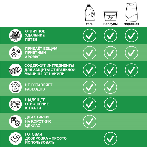 Стиральный порошок для цветного белья ПЕРСИЛ Professional Color, 14кг, изображение