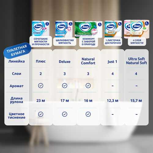 Бумага туалетная ZEWA Ultra Soft 4-слоя, 4шт, детальное фото