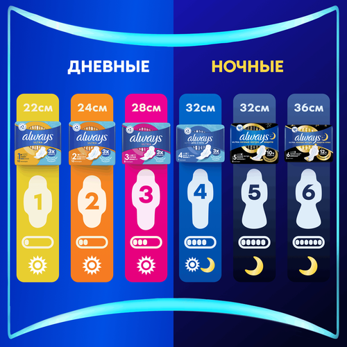 Прокладки ночные ALWAYS Ultra Night Single, 6шт, крупный план