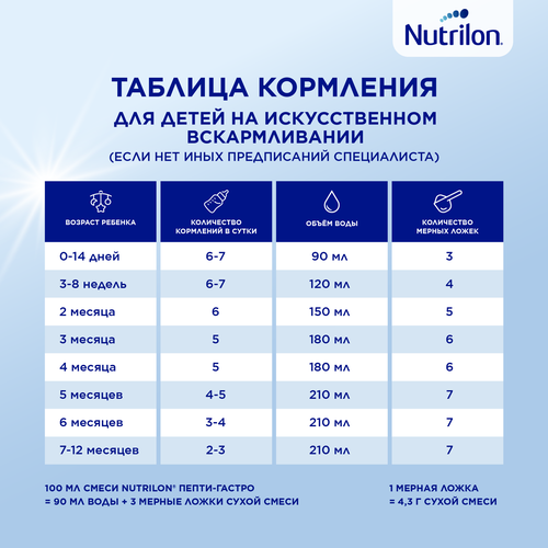 Смесь NUTRILON Пепти гастро, с 0 месяцев, 800г, детальное фото