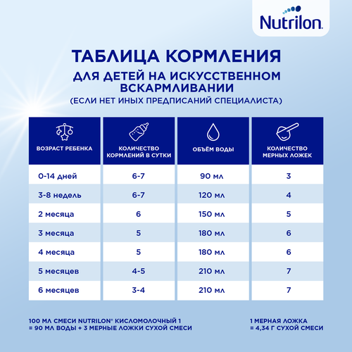 Смесь кисломолочная NUTRILON 1, с 0 месяцев, 350г, крупный план