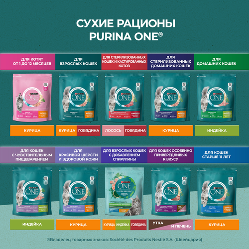 Корм сухой для взрослых кошек PURINA ONE Природа здоровья со спирулиной, с высоким содержанием индейки, 680г, вид
