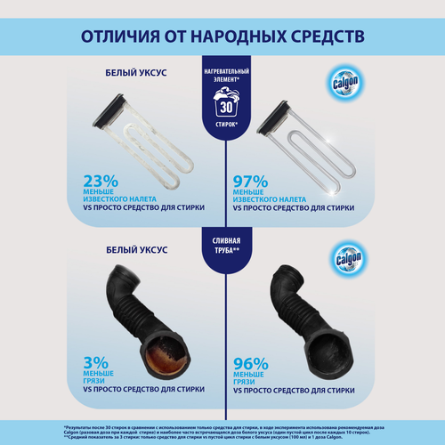 Средство для смягчения воды и предотвращения образования известкового налета CALGON 3в1, 750г, изображение