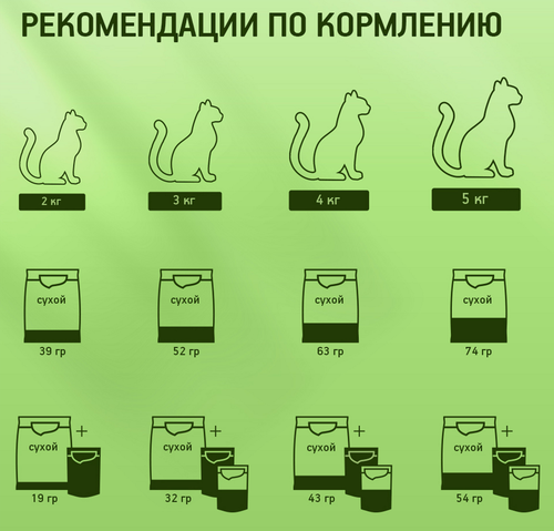 Корм консервированный для кошек Kitekat Нежный кролик в желе, 85г, детальное фото