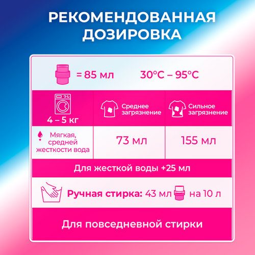 Гель для стирки ЛОСК Ароматерапия Орхидея и масло макадамии, 2.19л, картинка