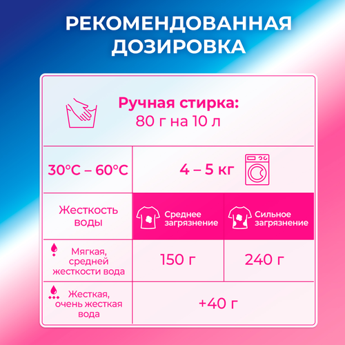 Стиральный порошок ЛОСК Ароматерапия Орхидея и масло макадамии, 4,05кг, вид