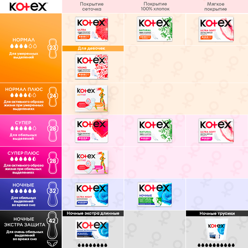 Трусики ночные KOTEX, 2шт, изображение
