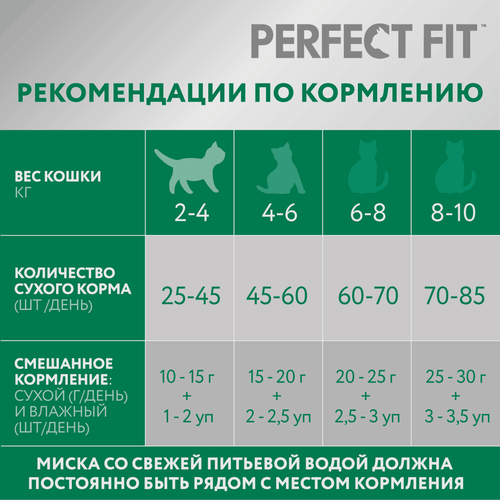Корм сухой для взрослых кошек PERFECT FIT с лососем, для стерилизованных, 2,5кг, вид