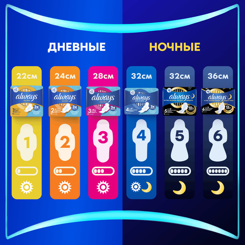 Прокладки ALWAYS Ultra Secure Night Plus, 10шт, картинка
