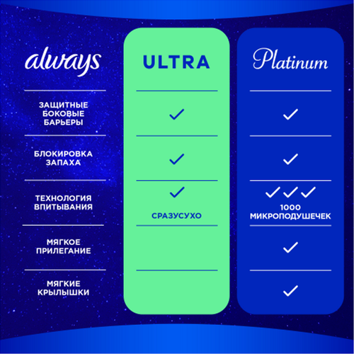 Прокладки ALWAYS Ultra Secure Night Plus, 10шт, изображение