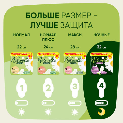 Прокладки NATURELLA Ultra Camomile Normal Plus Single, 18шт, картинка