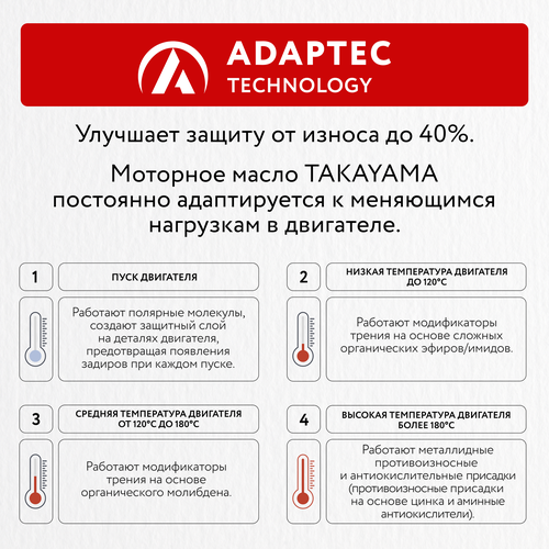 Масло моторное TAKAYAMA синтетическое SAE 5W-40 API SN/СF, Арт. 605521/605587, 4л, детальное фото