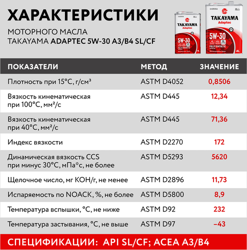 Масло моторное TAKAYAMA синтетическое SAE 5W-30 API SL/СF, 1л, фотография