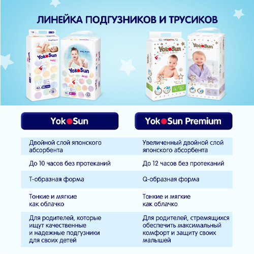 Подгузники-трусики YOKOSUN Comfort XXL 15+кг, 28шт, фотография