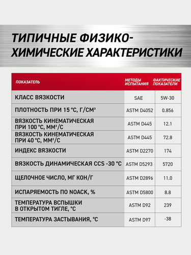 Масло моторное ROLF GT SAE 5W-30, ACEA A3/B4, синтетическое, 4л, картинка