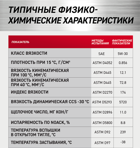 Масло моторное ROLF GT SAE 5W-30, ACEA A3/B4, синтетическое, 1л, вид