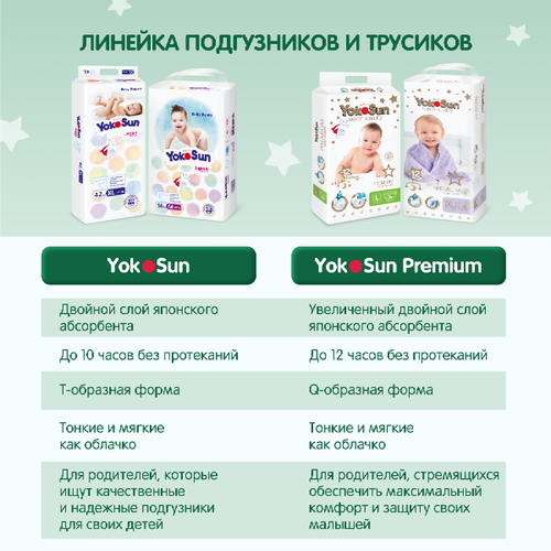 Подгузники-трусики YOKOSUN Premium M 6–10кг, 56шт, детальное фото