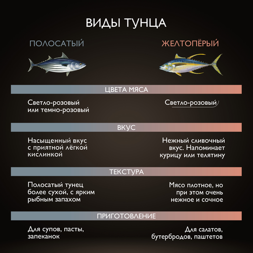 Тунец желтоперый МАГУРО филе-кусочки в натуральной заливке, 170г, крупный план
