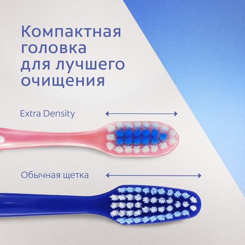 Зубная щетка COLGATE Extra Density, жесткая, фотография