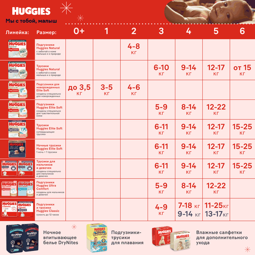 Подгузники HUGGIES Classic 4 7–18кг, 68шт, крупный план