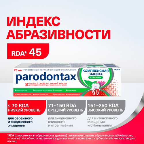 Зубная паста PARODONTAX Комплексная защита с травами, 75мл, крупный план