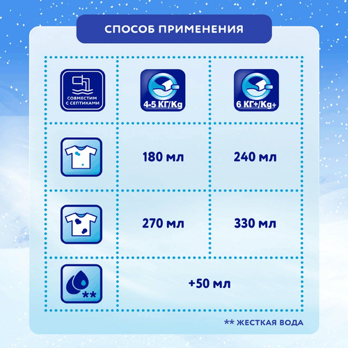 Стиральный порошок МИФ Морозная свежесть, 400г, вид