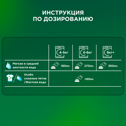 Стиральный порошок для цветного белья ARIEL Color, автомат, 3кг, фотография