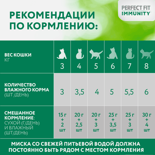 Корм консервированный для взрослых кошек PERFECT FIT Иммунитет с говядиной в желе с добавлением льна, 75г, вид