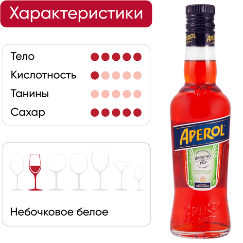 Напиток спиртной APEROL, 0.375л, крупный план