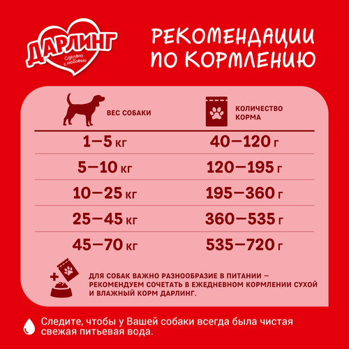 Корм сухой для взрослых собак ДАРЛИНГ с мясом, 2кг, крупный план