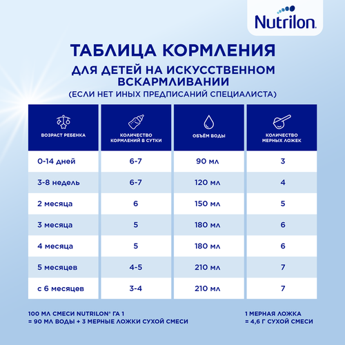 Смесь молочная NUTRILON ГА 1, с рождения, 800г, изображение