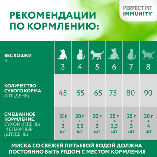 Корм сухой для кошек PERFECT FIT Immunity Говядина, семяна льна, голубика, 580г, фотография