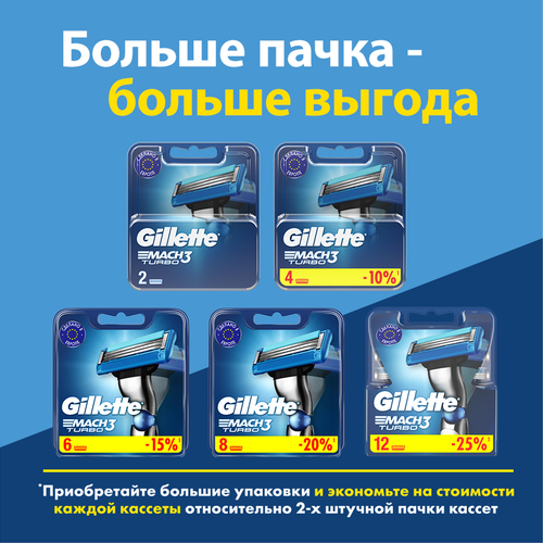 Кассеты сменные для бритья GILLETTE Mach3 Turbo, 4шт, изображение