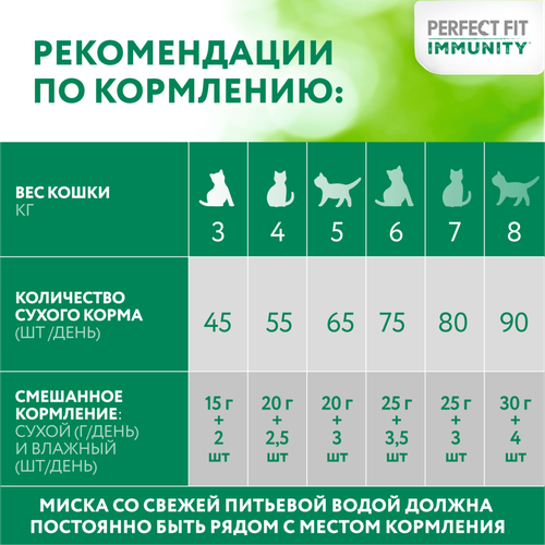 Корм сухой для взрослых кошек PERFECT FIT Иммунитет с говядиной и добавлением семян льна и голубики, 1,1кг, вид