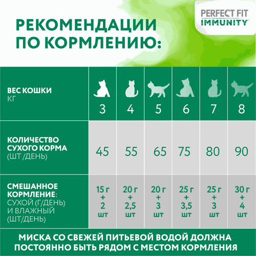 Корм сухой для взрослых кошек PERFECT FIT Иммунитет с говядиной и добавлением семян льна и голубики, 1,1кг, крупный план