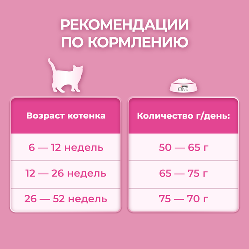 Корм сухой для котят PURINA ONE Курица, 200г, фото