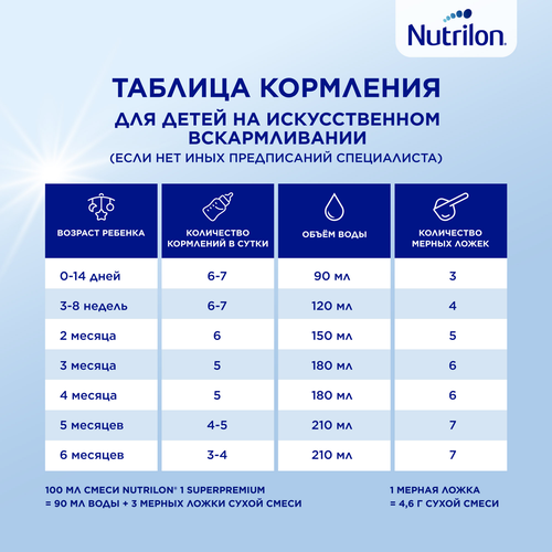 Смесь молочная NUTRILON Profutura DuoBiotik 1, с рождения, 800г, фото
