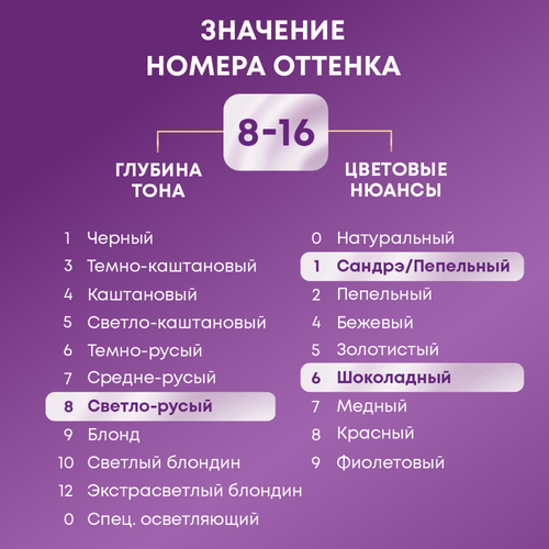 Крем-краска для волос ПАЛЕТТ Интенсивный цвет 8–16 Пепельно-русый, 110мл, детальное фото