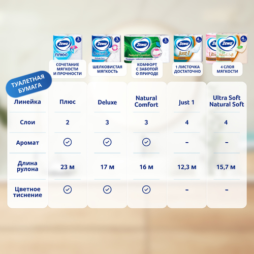 Бумага туалетная ZEWA Natural Comfort без аромата 3-слоя, 12шт, картинка