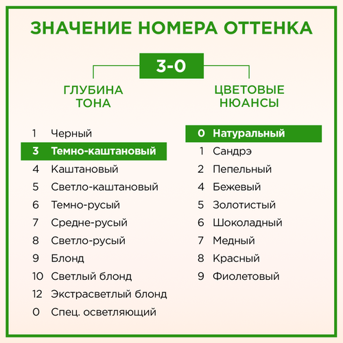 Крем-краска для волос ПАЛЕТТ Naturia 3–0 Темно-каштановый, 110мл, фотография