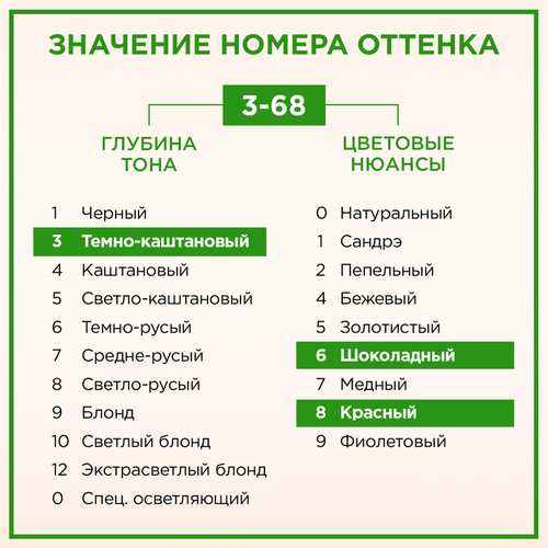 Крем-краска для волос ПАЛЕТТ Naturia 3–68 Шоколадно-каштановый, 110мл, фото