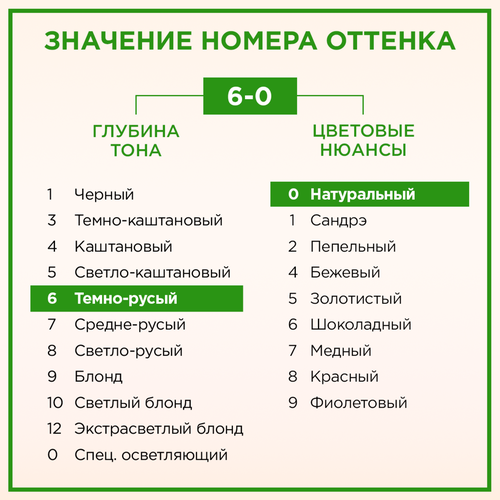 Крем-краска для волос ПАЛЕТТ Naturia 6–0 Темно-русый, 110мл, вид