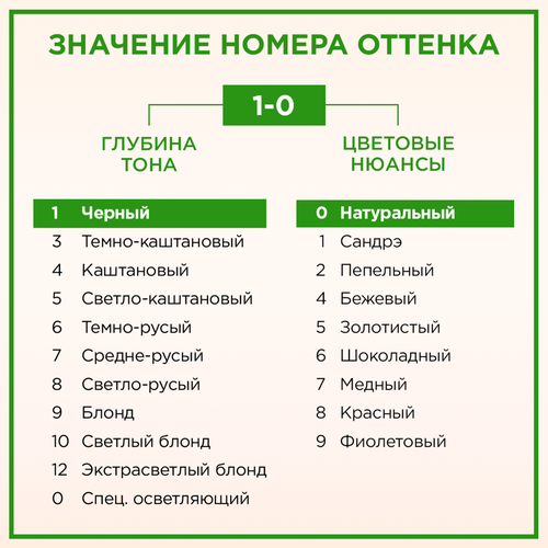Крем-краска для волос ПАЛЕТТ Naturia 1–0 Черный, 110мл, фото