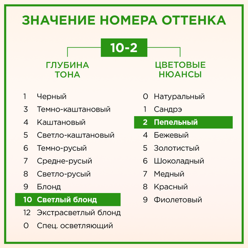 Крем-краска для волос ПАЛЕТТ Naturia 10–2 Холодный блондин, 110мл, фото