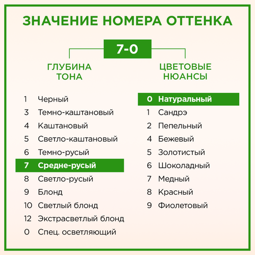 Крем-краска для волос ПАЛЕТТ Naturia 7–0 Средне-русый, 110мл, фотография