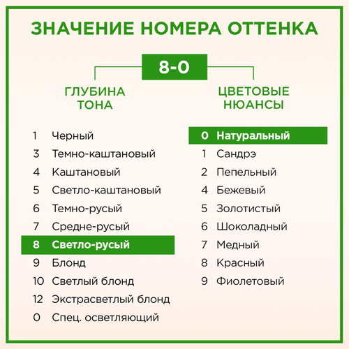 Крем-краска для волос ПАЛЕТТ Naturia 8–0 Светло-русый, 110мл, крупный план