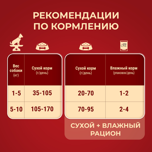 Корм сухой для взрослых собак PURINA ONE мелких и карликовых пород, с высоким содержанием говядины и с рисом, 3кг, изображение