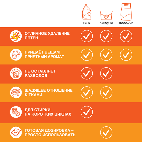 Гель для стирки ЛОСК Арома Цветок апельсина, 2,19л, картинка